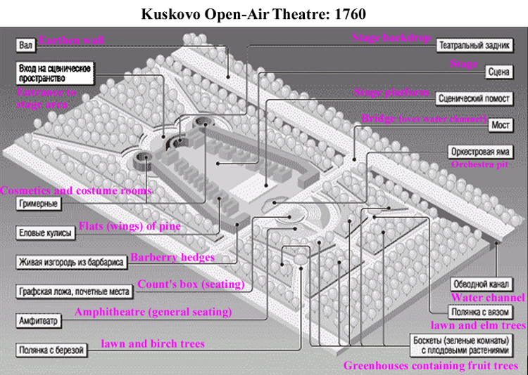 Kuskovo Open-Sky Theatre 1.jpg